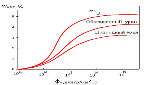 Купить жидкость для вейпа бошки